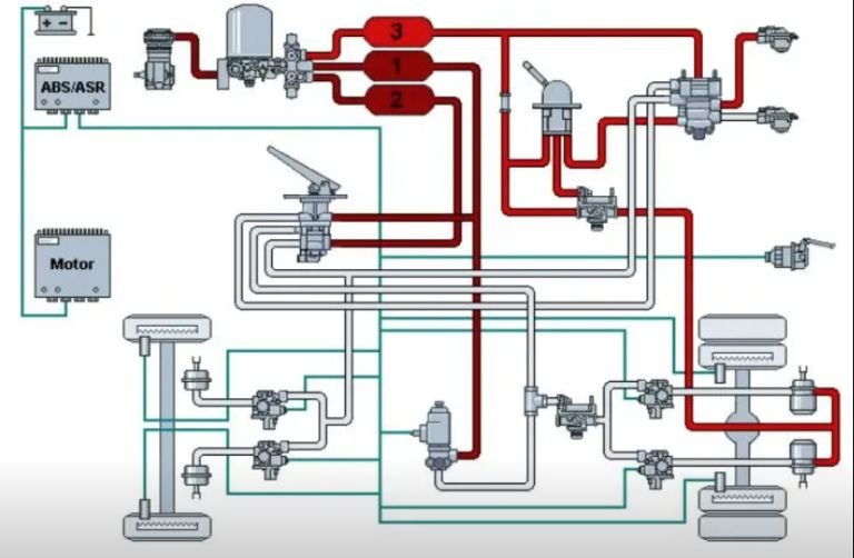Maintain the Brake System of HOWO Tractor Trucks