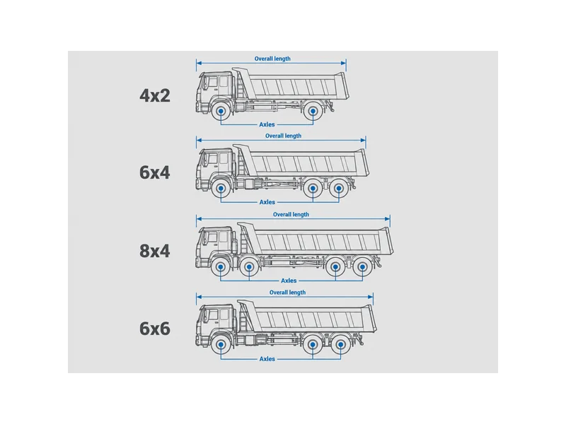 HOWO dump truck dimensions by chassis configuration across 4x2, 6x4 and 8x4 axle layouts